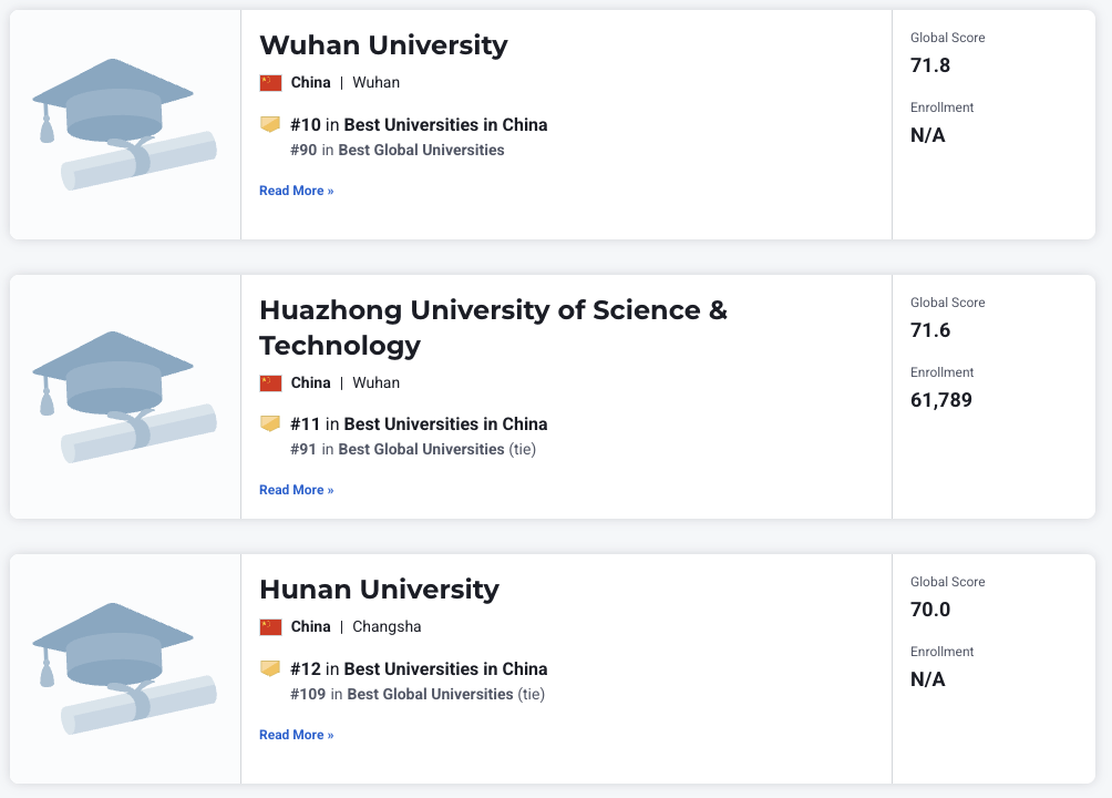 2026USNews世界大学排名：哈佛/麻省/斯坦福 列前3，清华超普林斯顿  数据 排名 USNews MIT 第28张